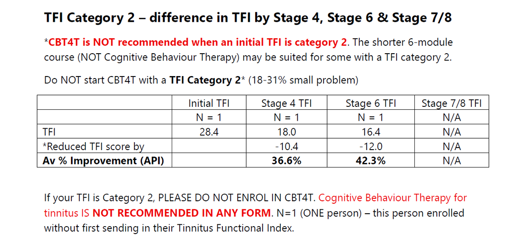 What to expect when starting CBT4T with a category 2 Tinnitus Functional Index (TFI) - CBT4T is NOT RECOMMENDED. 